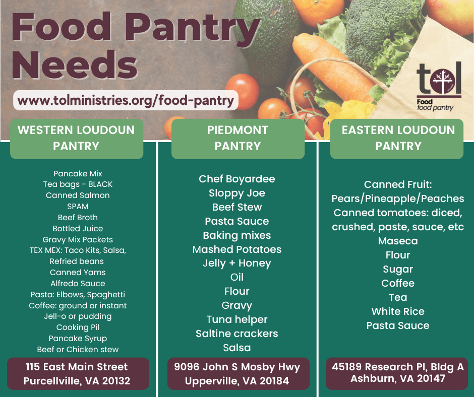 Needed Food Items