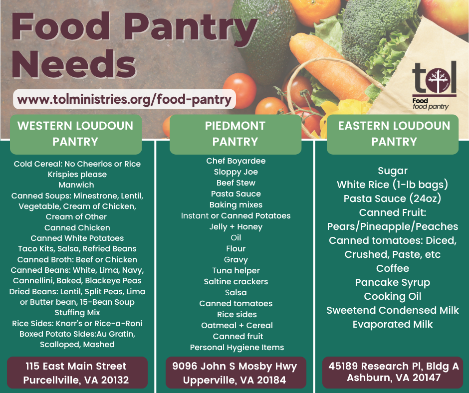 Needed Food Items